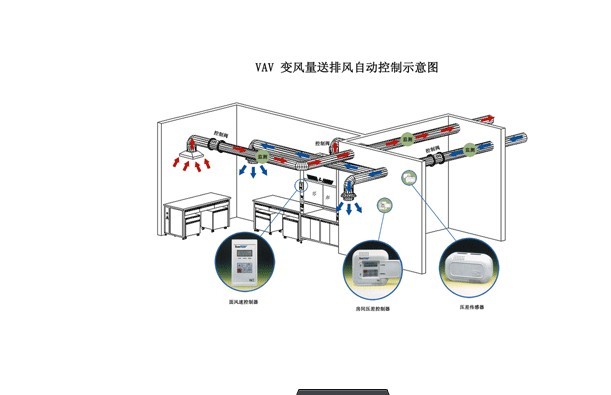 ▾排▾風系統(Tǒng)